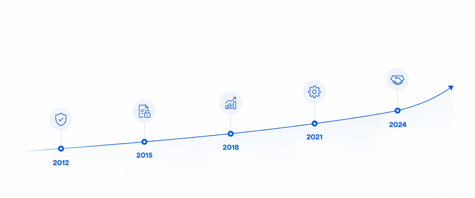 IDG IT Solutions development timeline